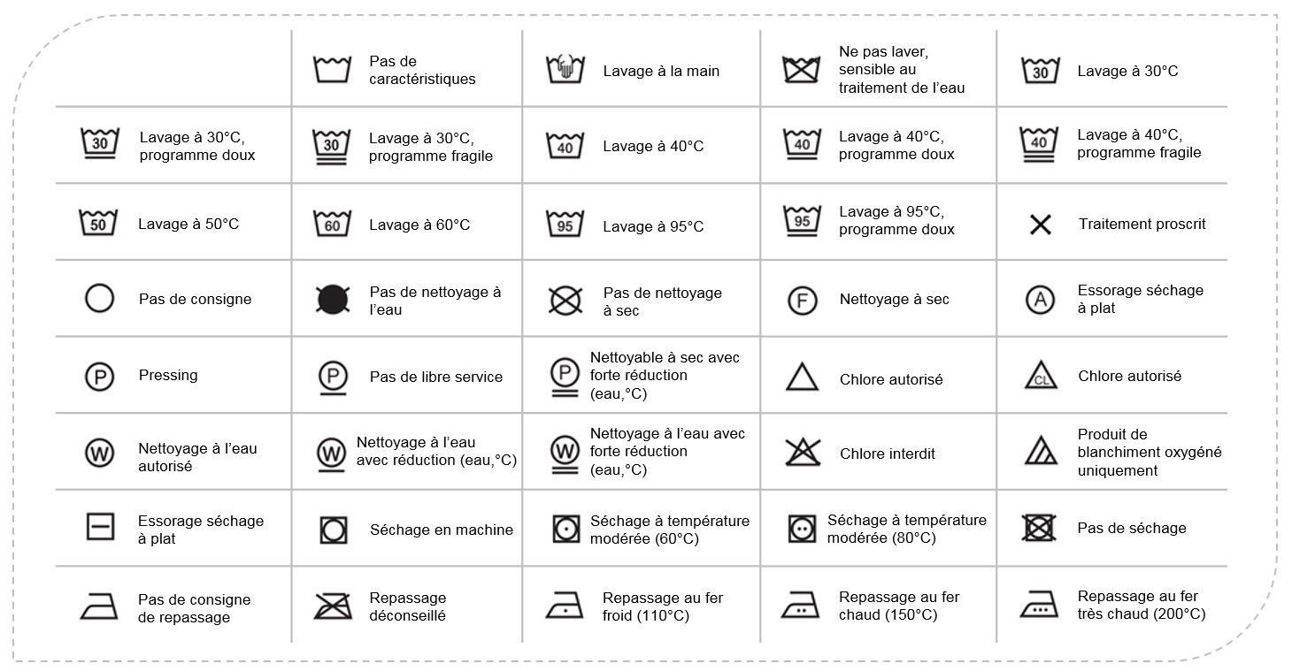 conseil de lavage lingerie